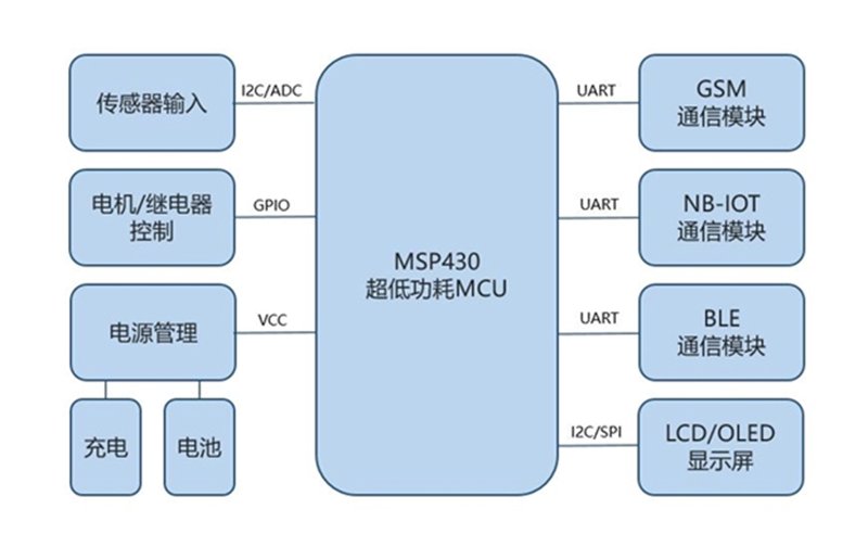 智能硬件开发全流程指南：从概念到量产的物联网落地实践